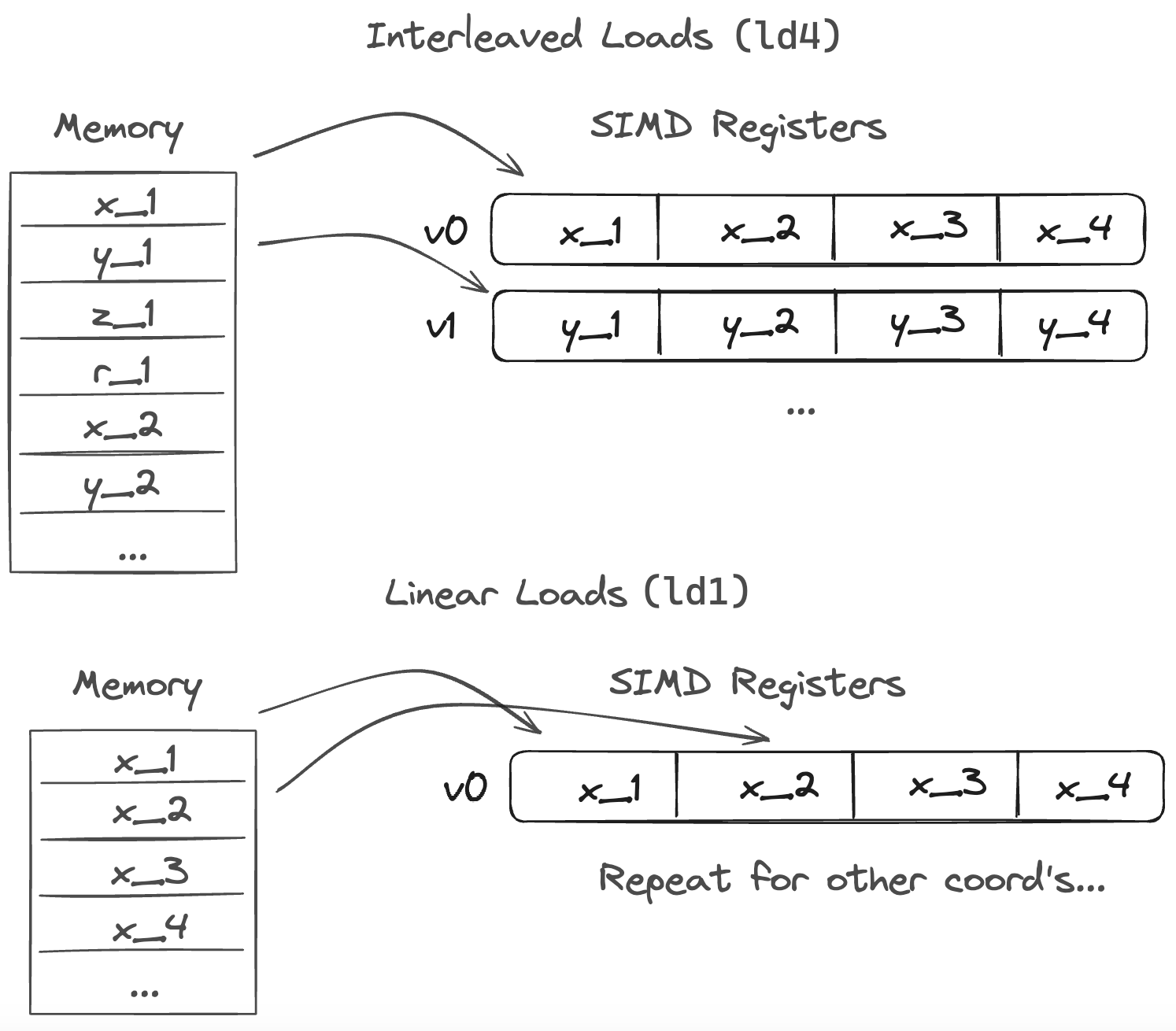 data_loads