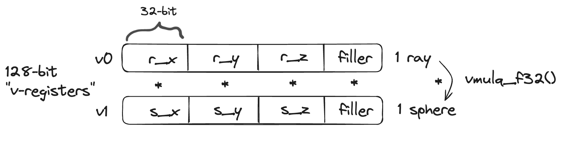 vec1